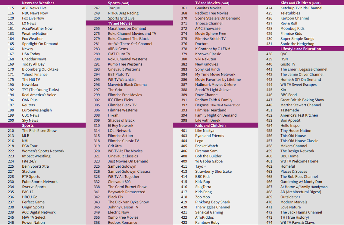 Roku Channel Live TV Guide List - Reference List