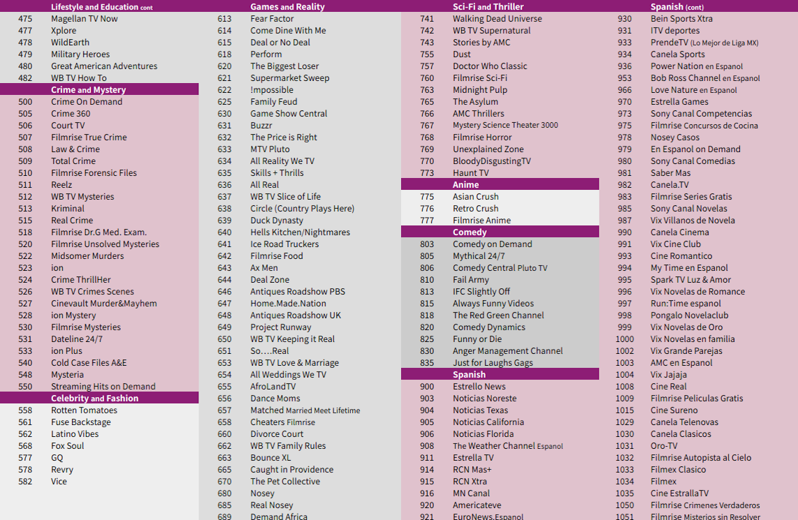 Roku Channel Live TV Guide List Reference List Roku Community