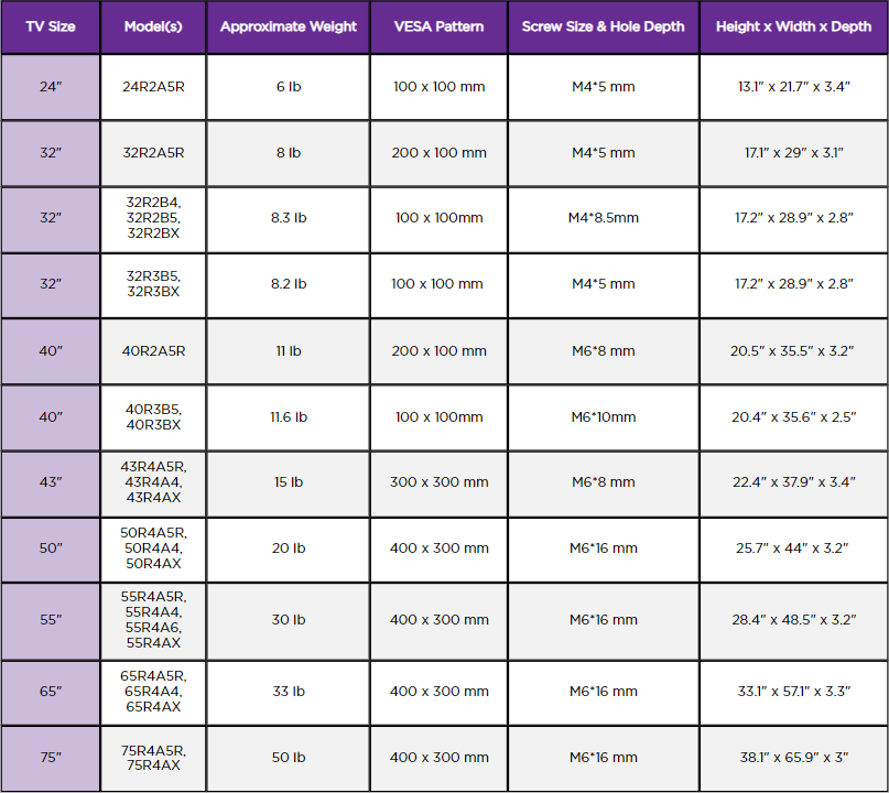 https%3A%2F%2Fimage.roku.com%2Fc3VwcG9ydC1B%2FRokuBrandedTVWallMounts-Diagram--071024-