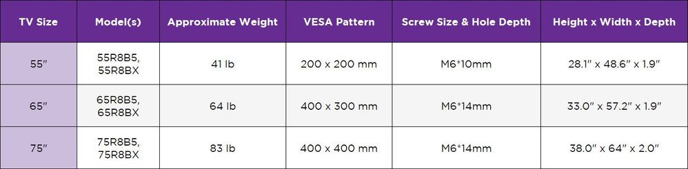 https%3A%2F%2Fimage.roku.com%2Fc3VwcG9ydC1B%2FRokuProSeriesWallMountDetailsApril2024-1399x345