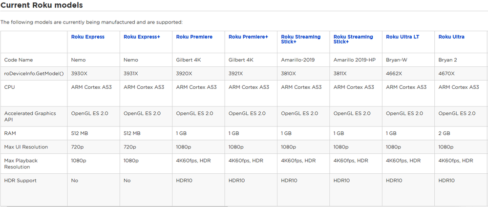 Roku Ultra 2019 Versus 2020 - Page 3 - Roku Community