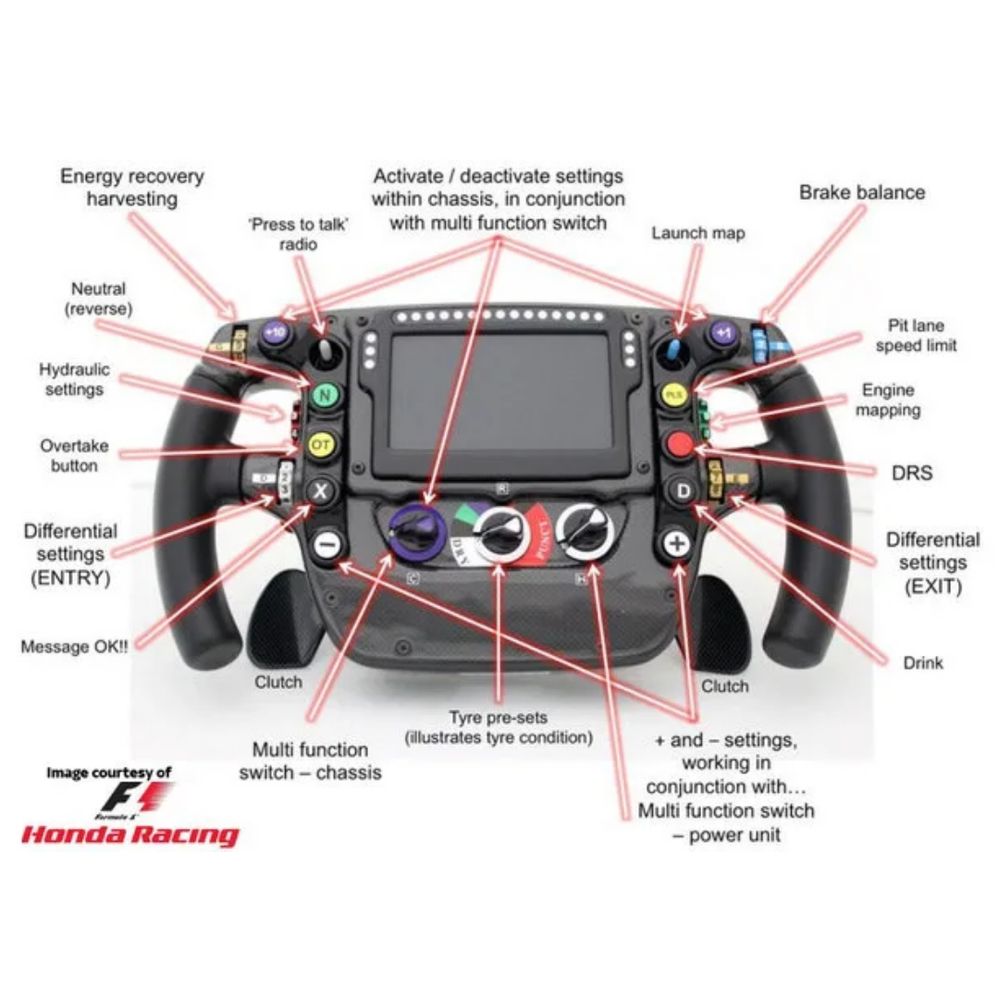 Ergonomic function