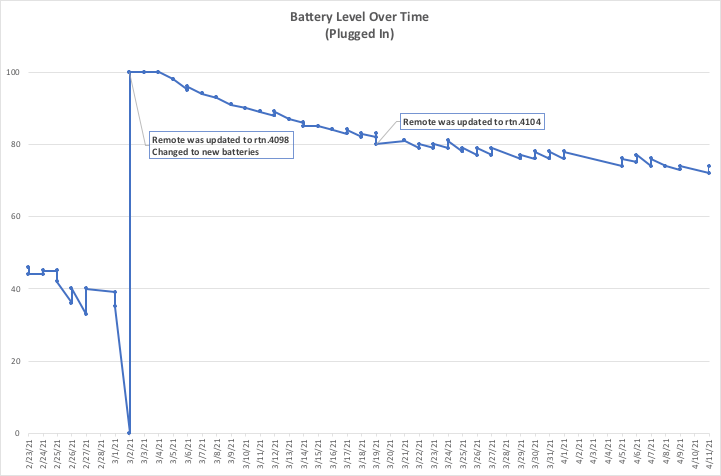 Battery Drain Chart.png