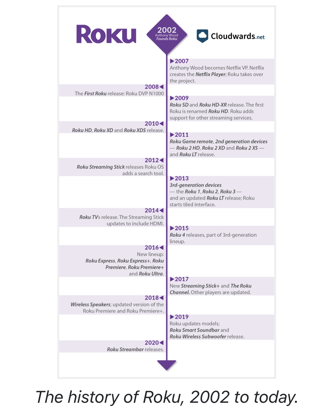 roku-2-won-t-connect-to-internet-i-have-tried-rese-roku-community