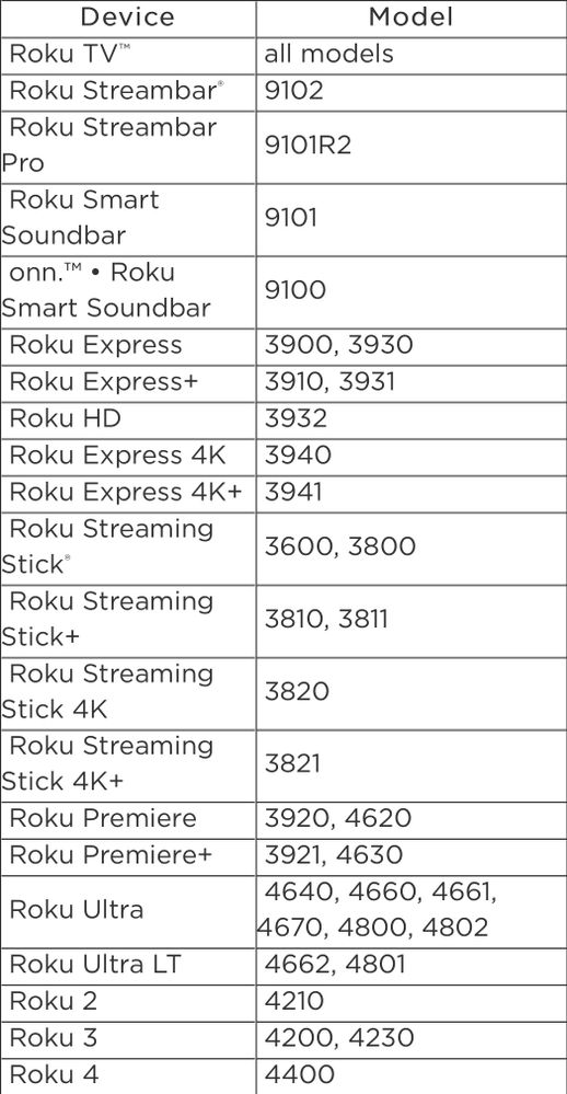 List of Roku devices compatible with Voice Remote functionality, as seen on the Roku Support page.